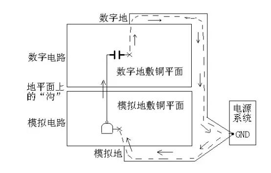 高速PCB电路回流路径
