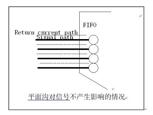 平面沟对信号不产生影响的情况