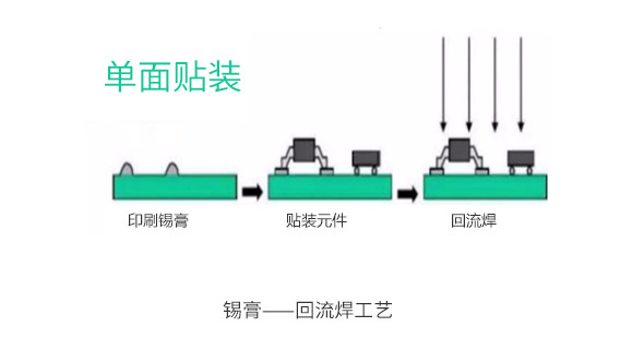 单面SMT贴装