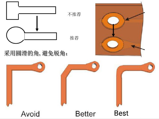 软硬结合板设计要点