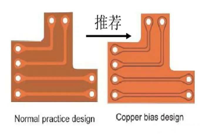 软硬结合板设计要点