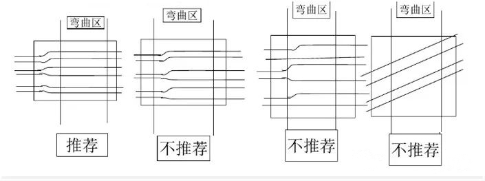 软硬结合板设计要点