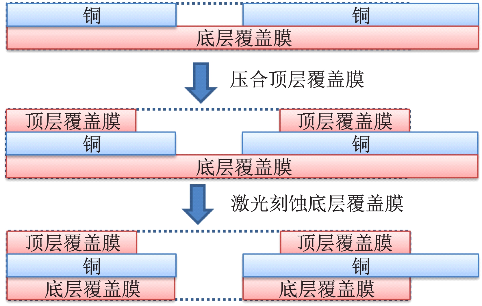 图3 UV激光刻蚀法制作镂空线路