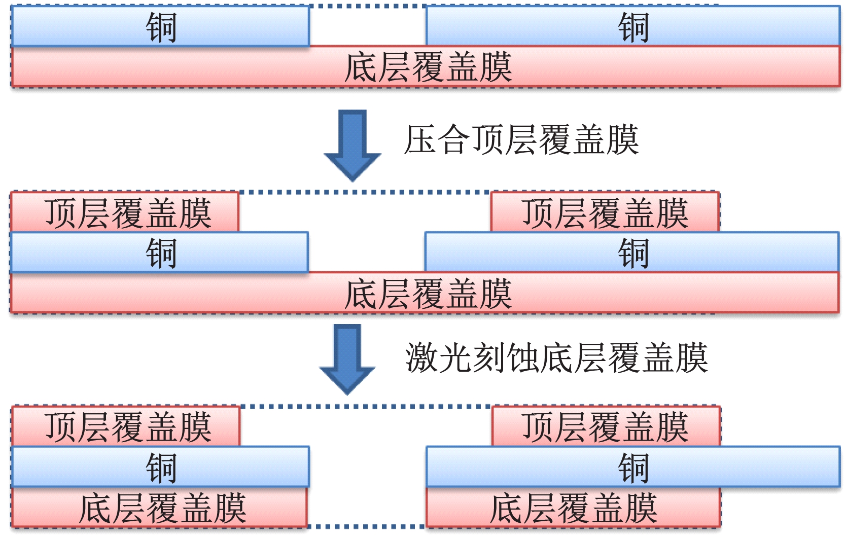 图3 UV激光刻蚀法制作镂空线路