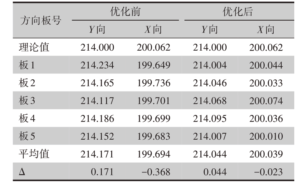 表1 挠性板优化前后的尺寸变化 单位：mm