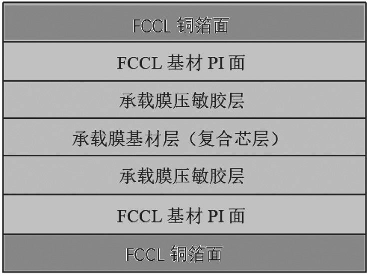 图2 双面承载膜贴合FCCL的结构