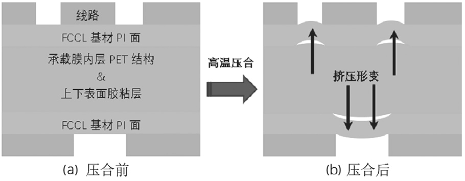 图4 普通双面承载膜在高温压合过程黏接失效