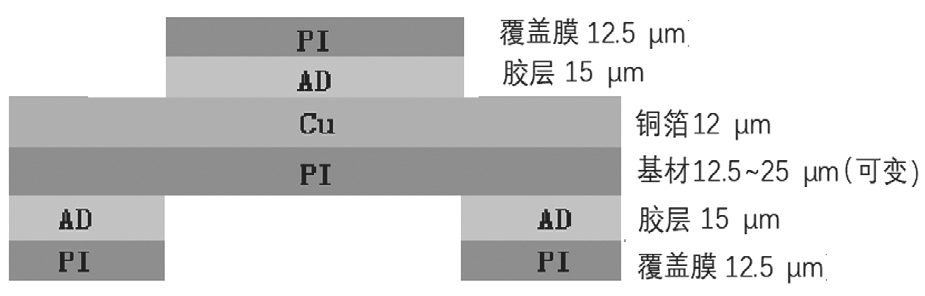 图2 单面FPCB结构 图2 单面FPCB结构