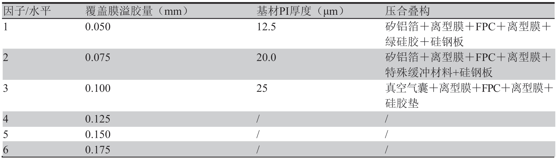 表1 混合水平设计表