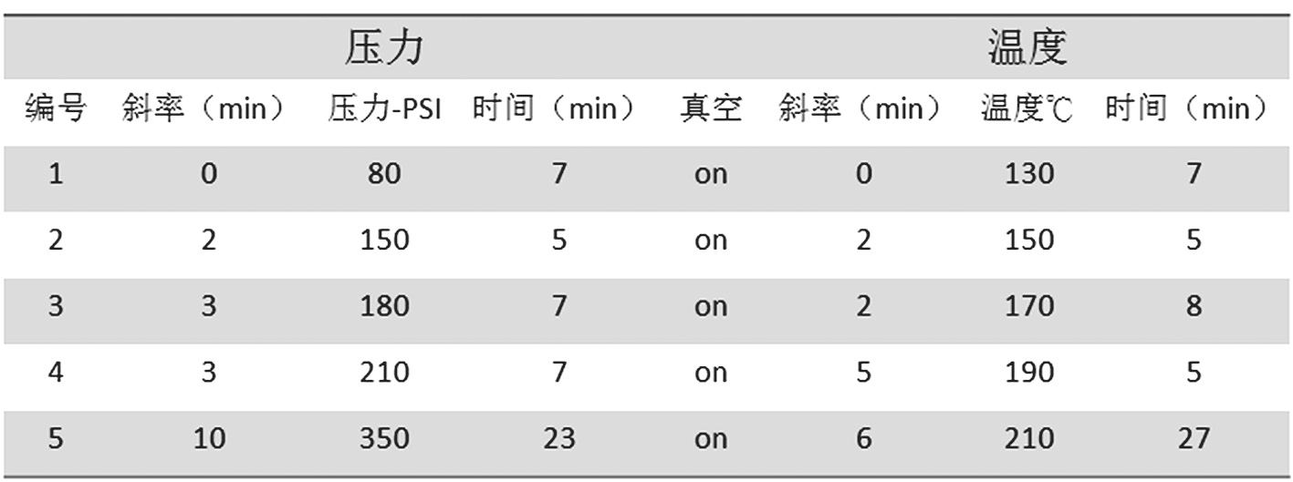 图2 真空压合塞孔专用压程表图