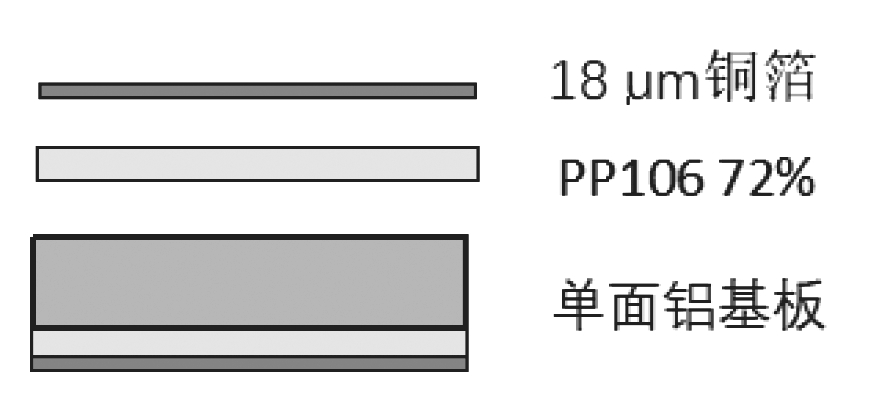 图2 层压结构图