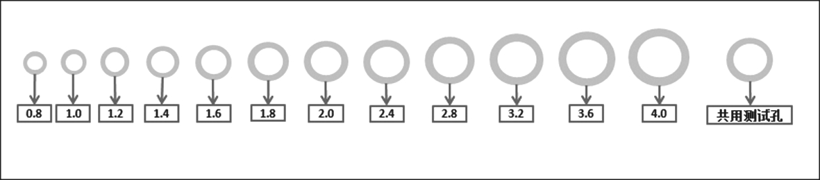 图3 线路底片设计图形 图3 线路底片设计图形