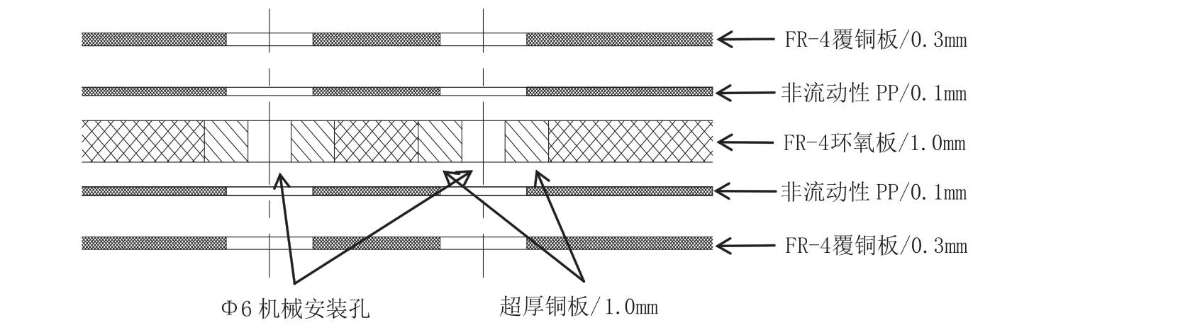 图1 叠层结构示意图