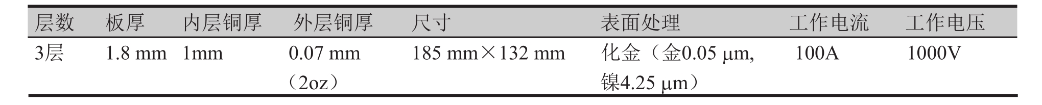 表4 超厚铜PCB主要规格参数