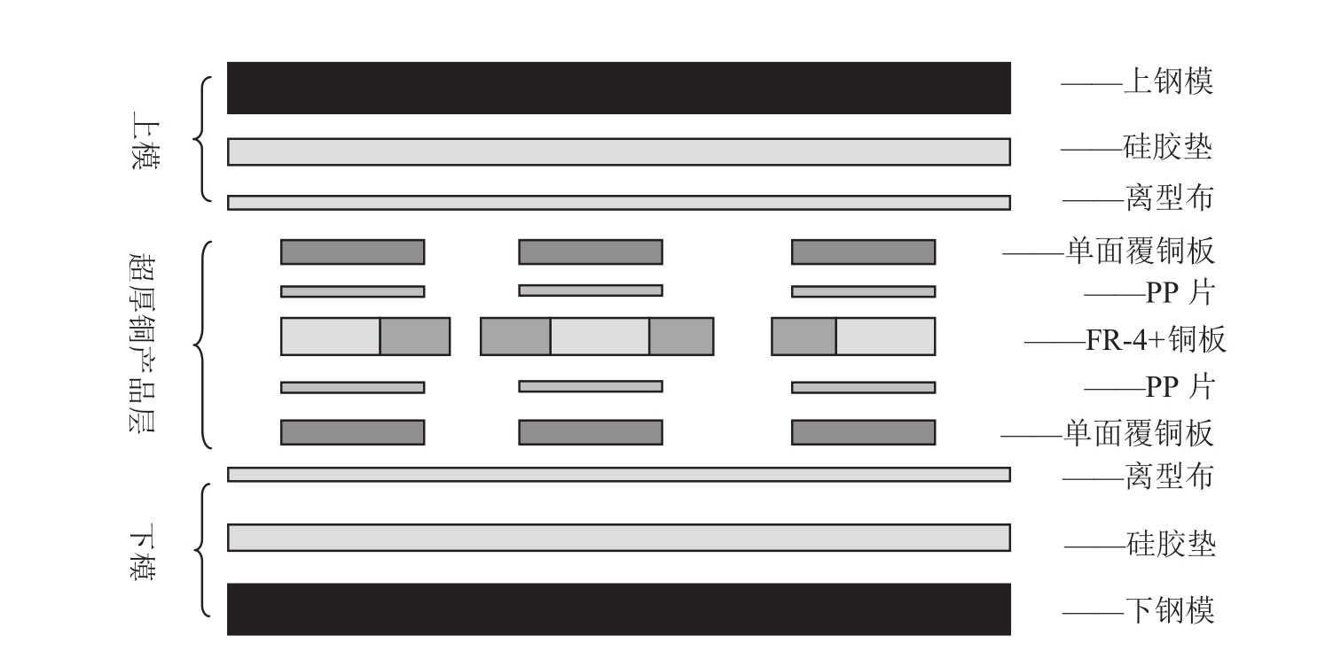 图5 层压模内结构示意图