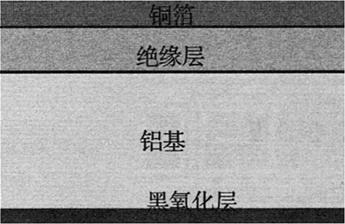 图1 单面覆铜箔铝基材 图1 单面覆铜箔铝基材