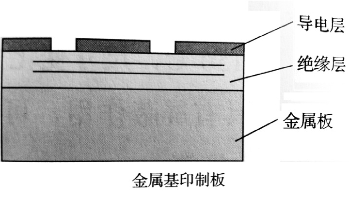 图2 铝基单面板 图2 铝基单面板
